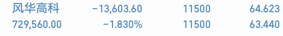 风华高科 资金扎堆往光通信方向冲，MLCC 这条线没轮到，没有增量资金进场，自然