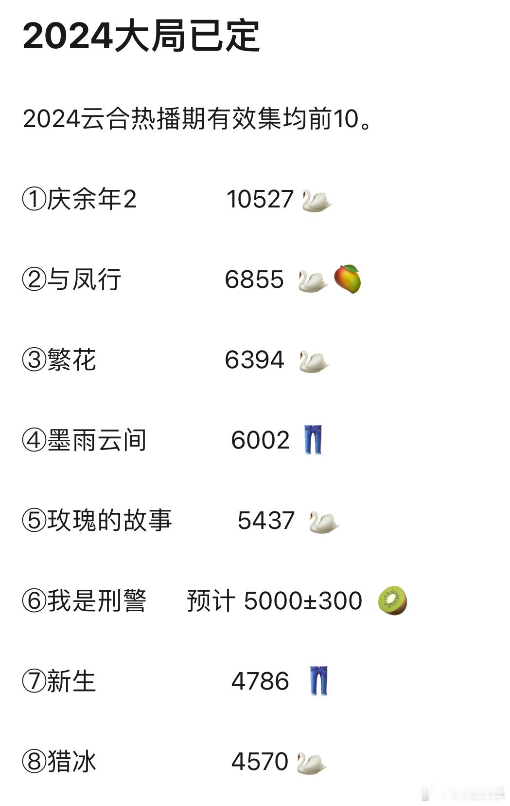 猎罪热播期跨到25年还是算24吗？ 