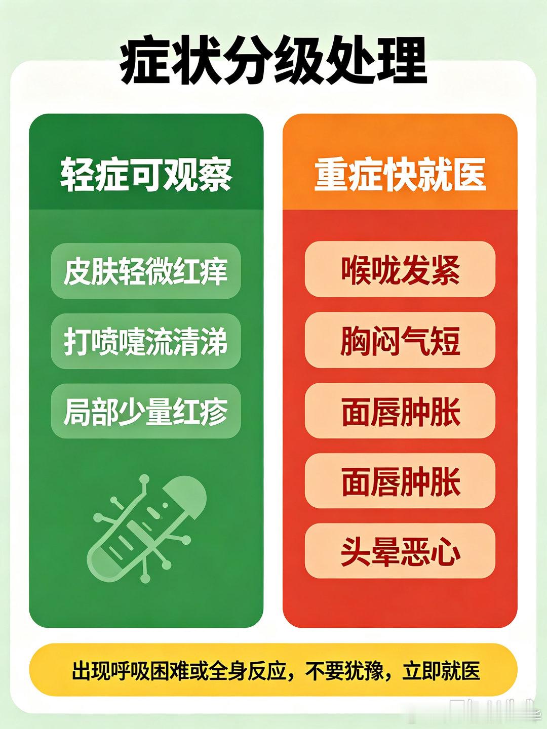 微博科学抗敏行动过敏发作时的应急处理三步法换季、花粉、粉尘、冷空气…很多人一到春