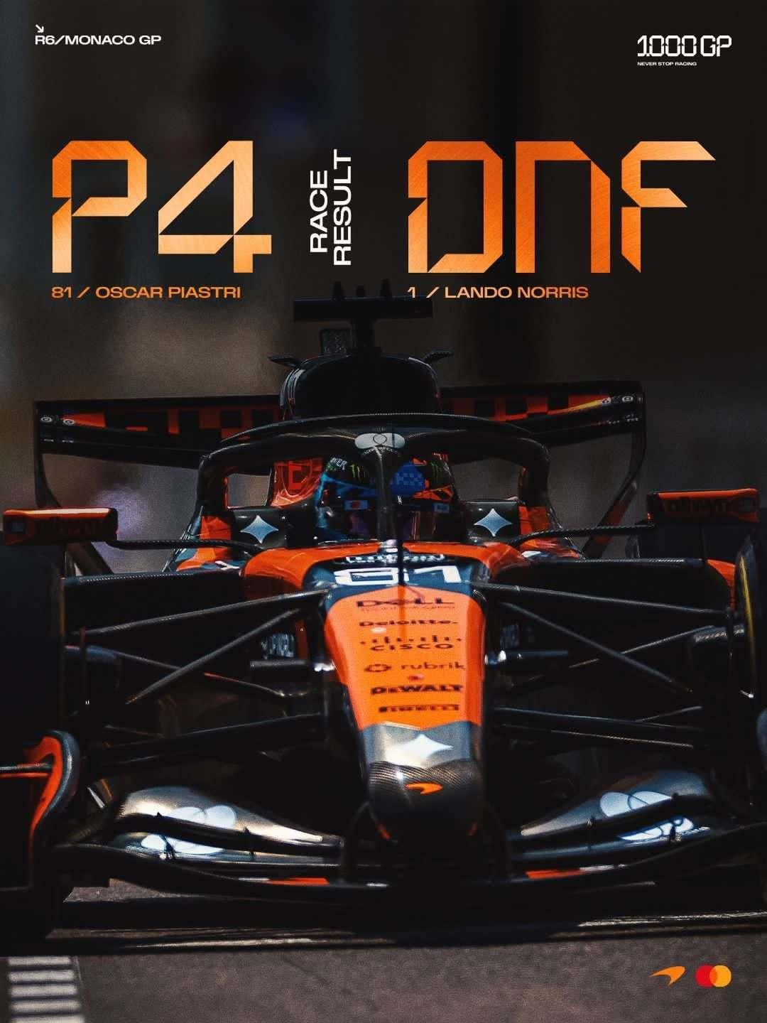 在戏剧性的2026F1摩纳哥大奖赛  🇲🇨 中，皮亚斯特里充分发挥了所有机会