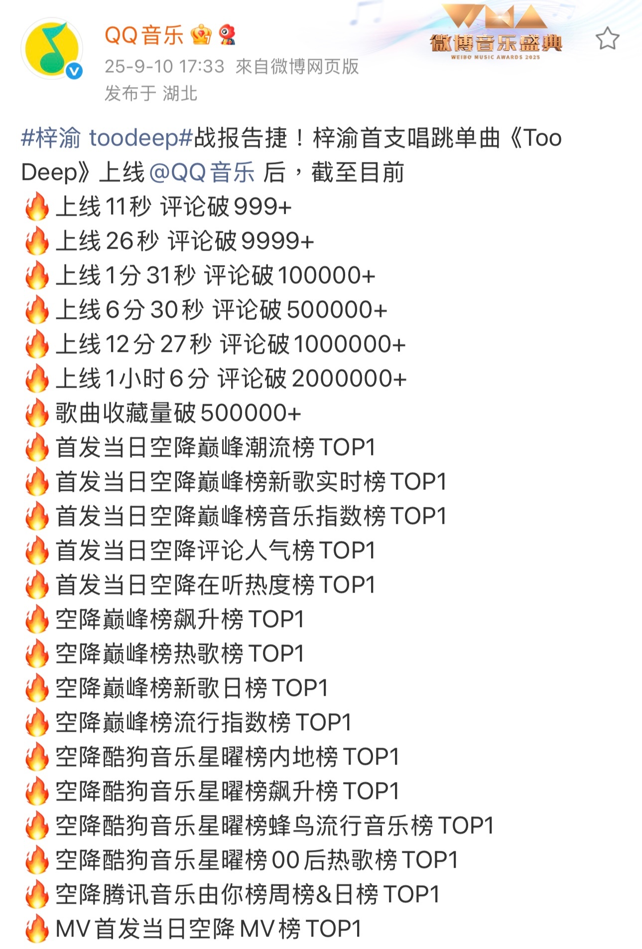 🐧音乐发布梓渝首支个人唱跳单曲《Too Deep》战报，好多1啊，好厉害～ ​