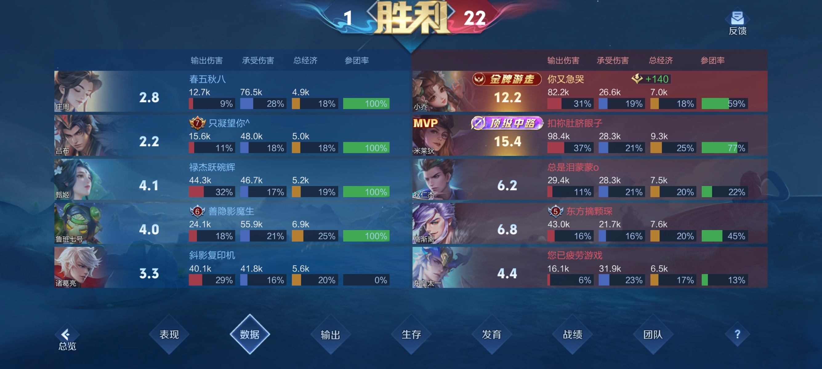 成为金牌辅助的小乔。 