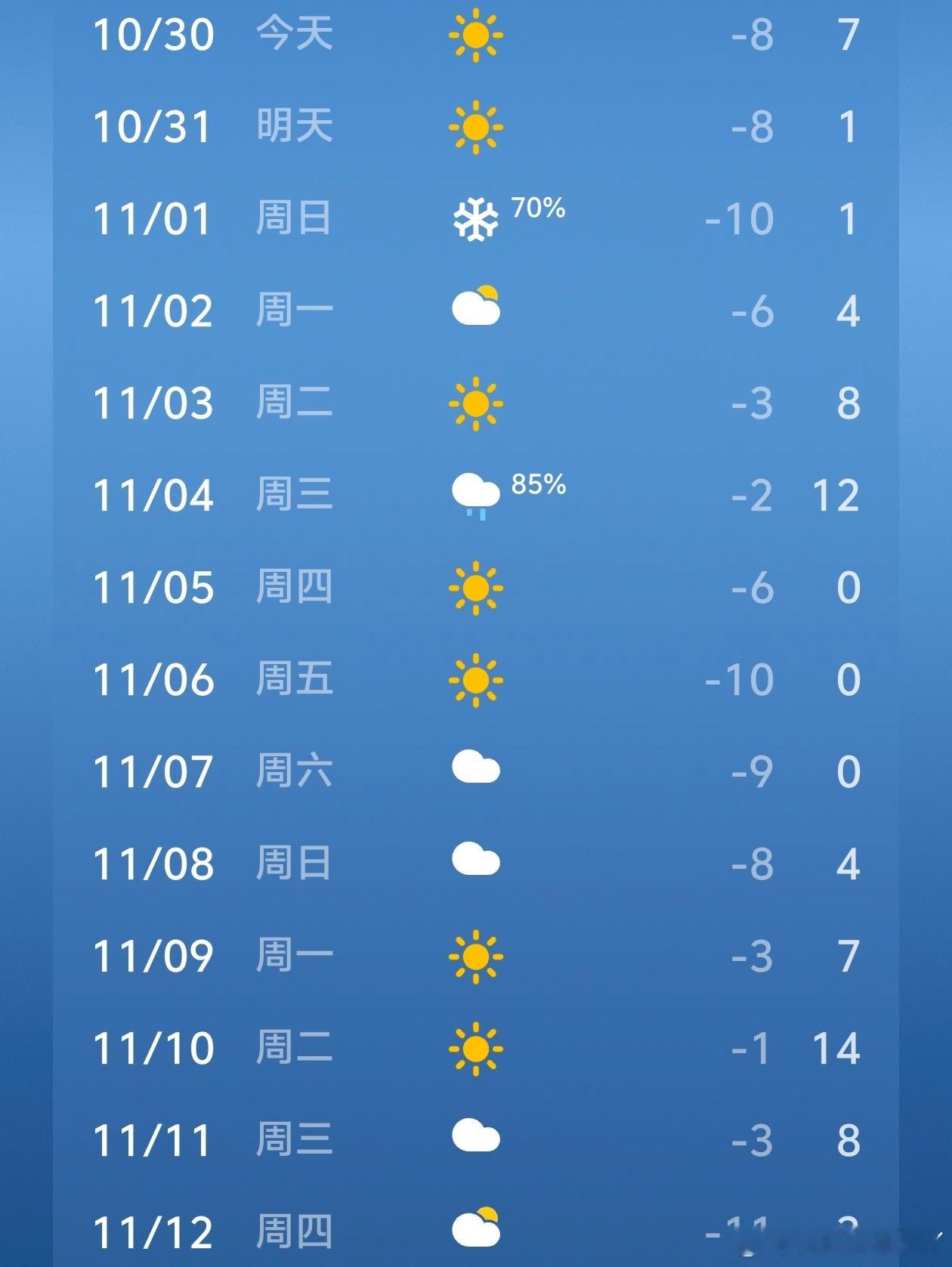 谁能告诉我，这是正常温度吗🥶🥶🥶 ​​​