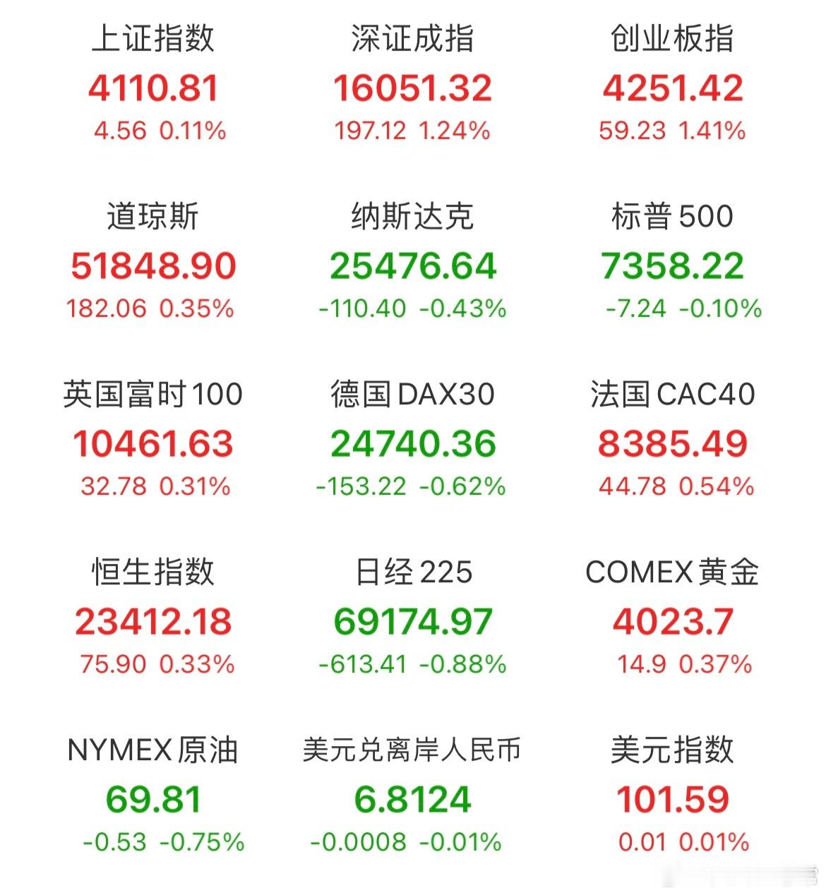 A股早评：流动性加码托底市场，存量博弈下聚焦高低切换结构性。一、隔夜外围与昨夜关