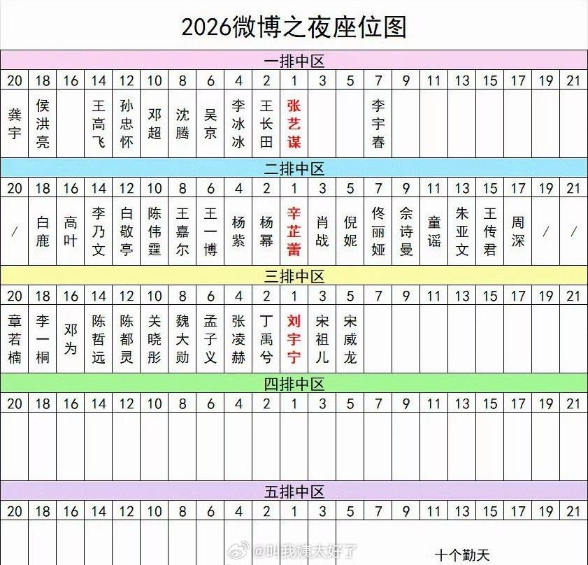 微博之夜座位图🈶，刘宇宁居然都坐c了 
