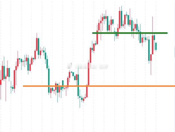 【今日 现货原油 分析】原油方面，随着美伊谈判取得有效的进展，后续美对伊朗的制裁