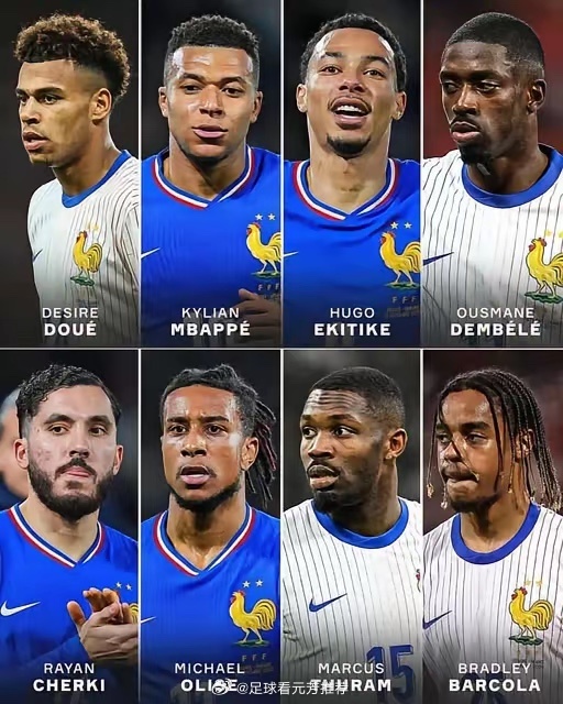 法国队进攻线实力超强！能轻松排出三套豪华锋线组合，总身价高达8.27亿欧元。首发