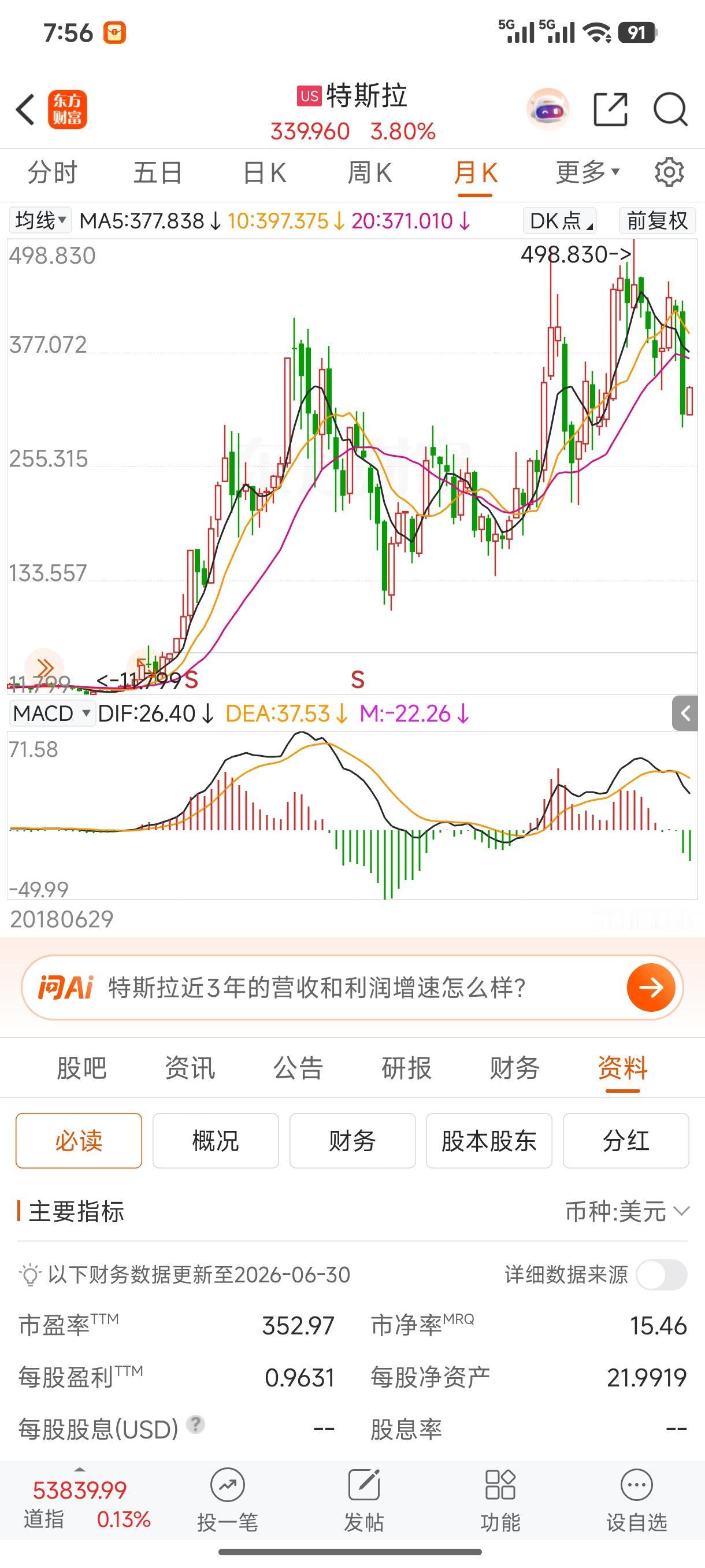 从特斯拉和上海汽车财务报表进行对比，特斯拉的股价完全脱离了它的财务，以及它的基本