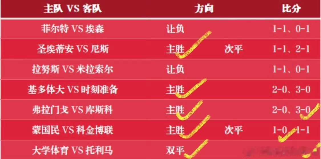 竞彩足球 昨天圣埃蒂安vs尼斯这场简直是送，大小从2.75降到2.25，明显又是