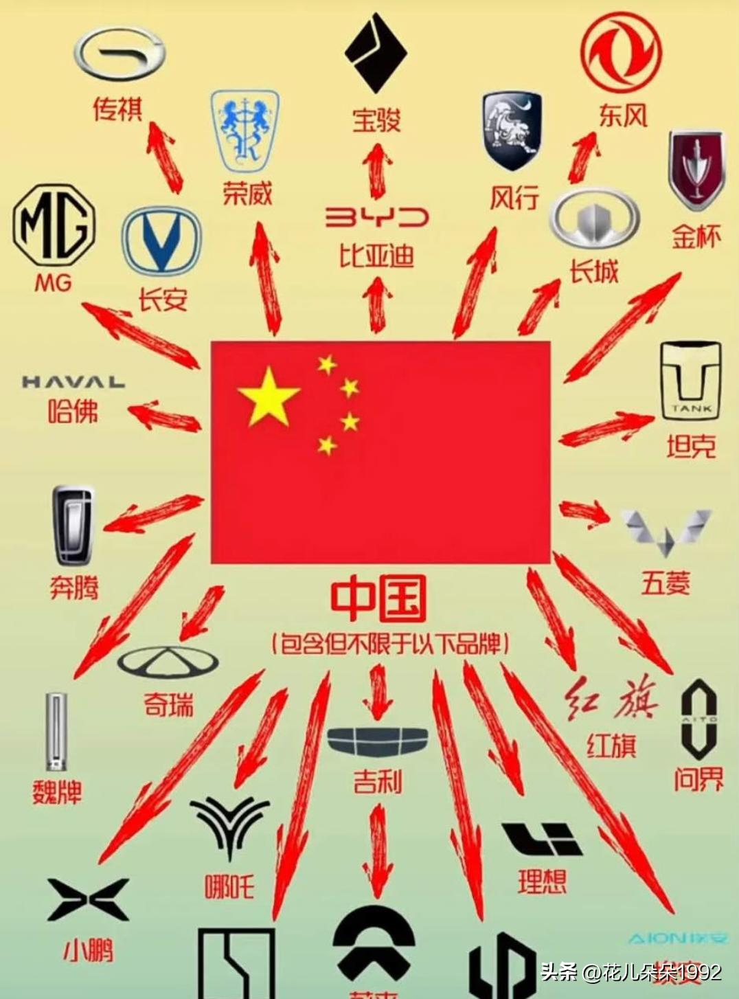 中国6家，日本5家！全球车企TOP20格局变天
全球汽车产业格局已彻底重塑。20