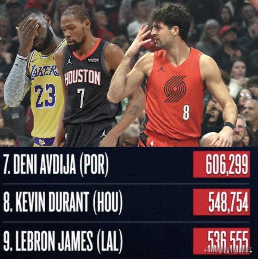 首轮投票比较靠后，詹姆斯会落选今年的全明星吗？

NBA今年全明星第一轮投票的结