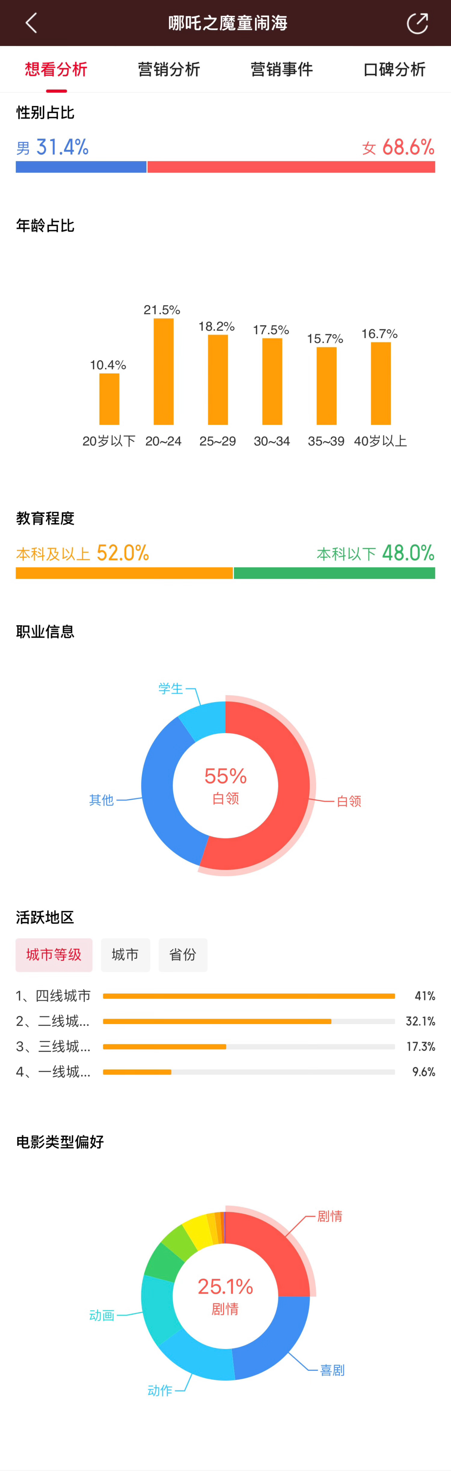 拿抓全年龄段通吃 