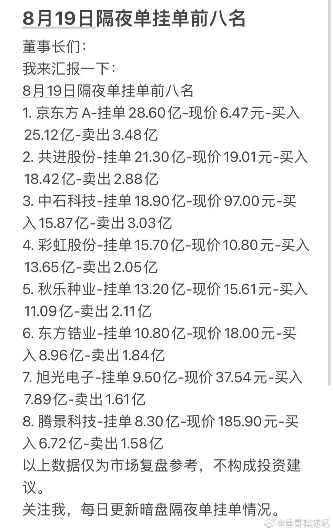 8月19日周三暗盘隔夜单前八名股票分析。8月19日暗盘隔夜单前八名股票值得好好分