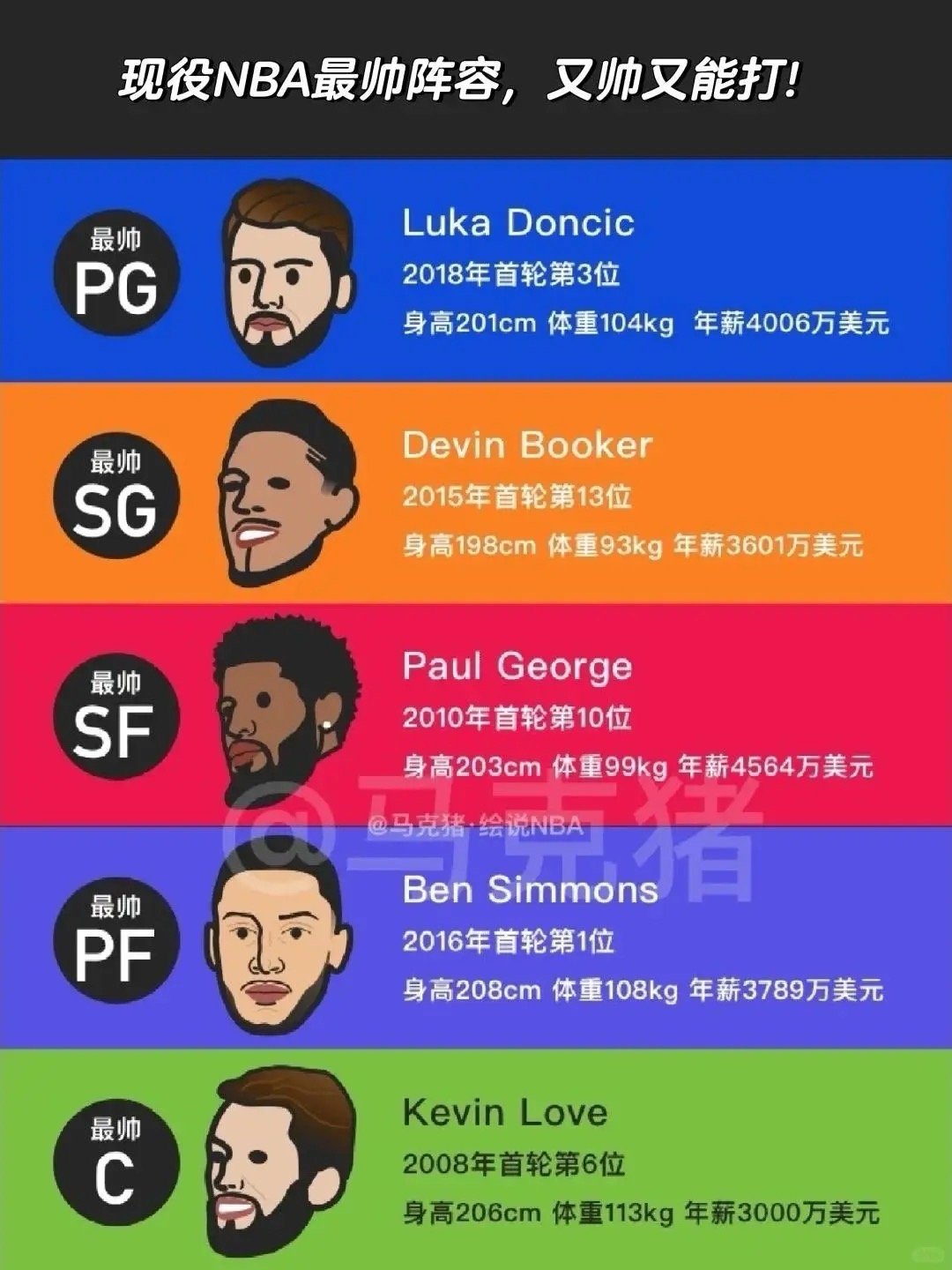 现役NBA最帅阵容，能夺冠吗？ ​​​