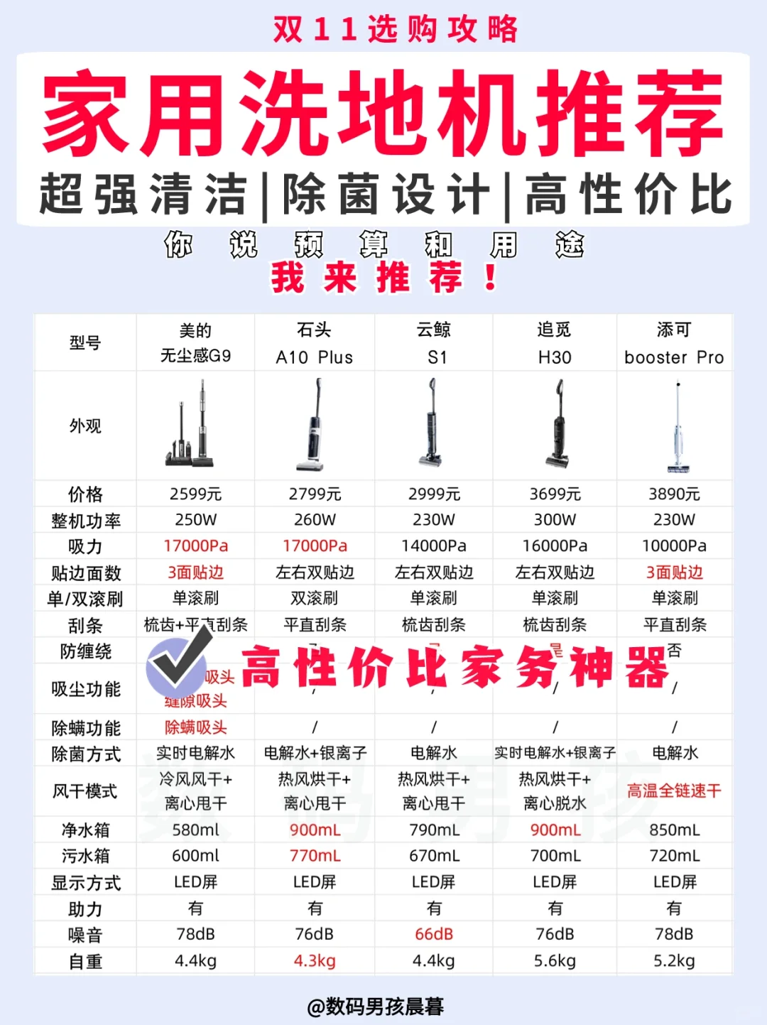 5款旗舰洗地机推荐！超级干净！双11攻略