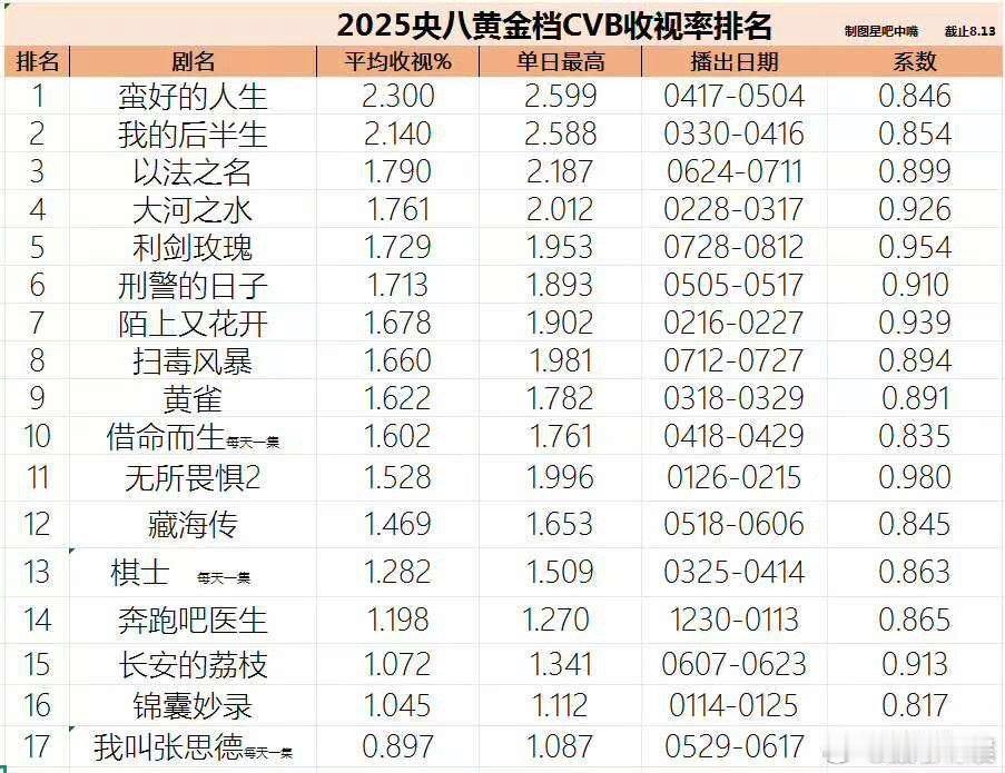 利剑玫瑰央八收官战报迪丽热巴利剑玫瑰央八收官战报迪丽热巴利剑玫瑰央八收官战报，不