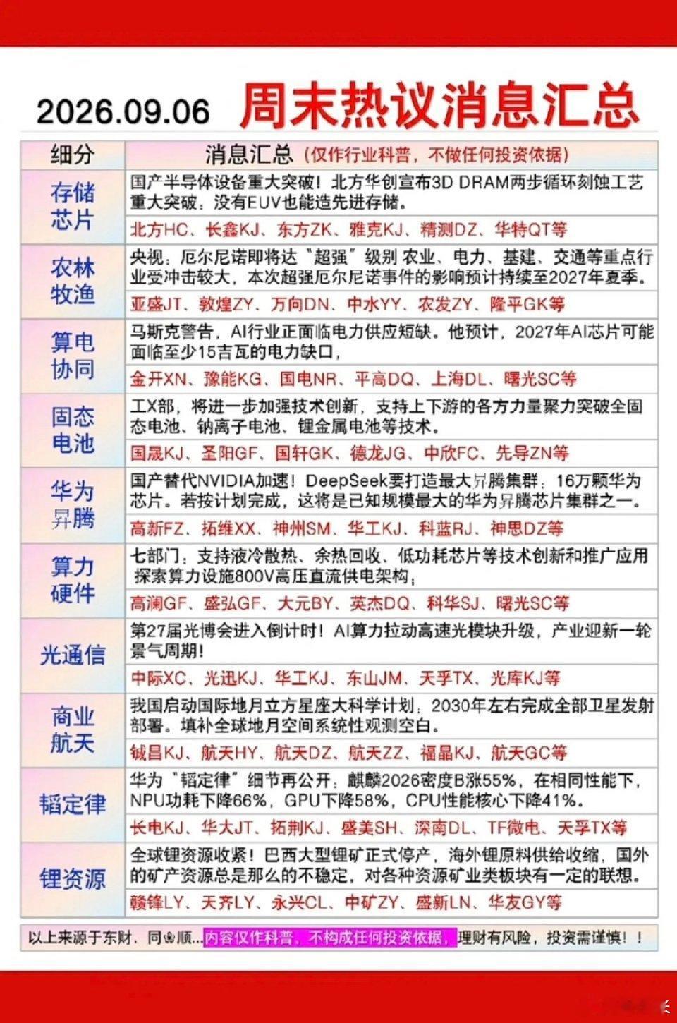 9.07周一  市场热点方向+投资逻辑！1.农林牧渔2.算电协同3.固态电池4.