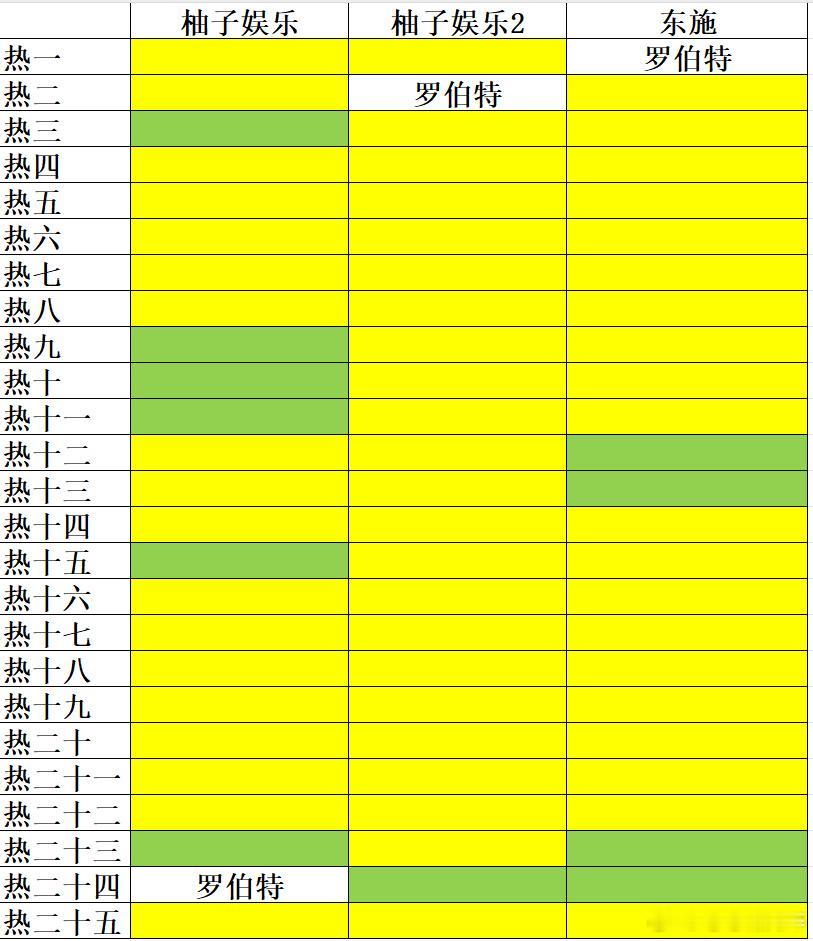 昨日，花千骨相关战报来了 ​​​