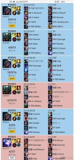 缘分到了？Meiko韩服与Deft一起暴打阿水~根据韩服排位数据显示，TES辅助