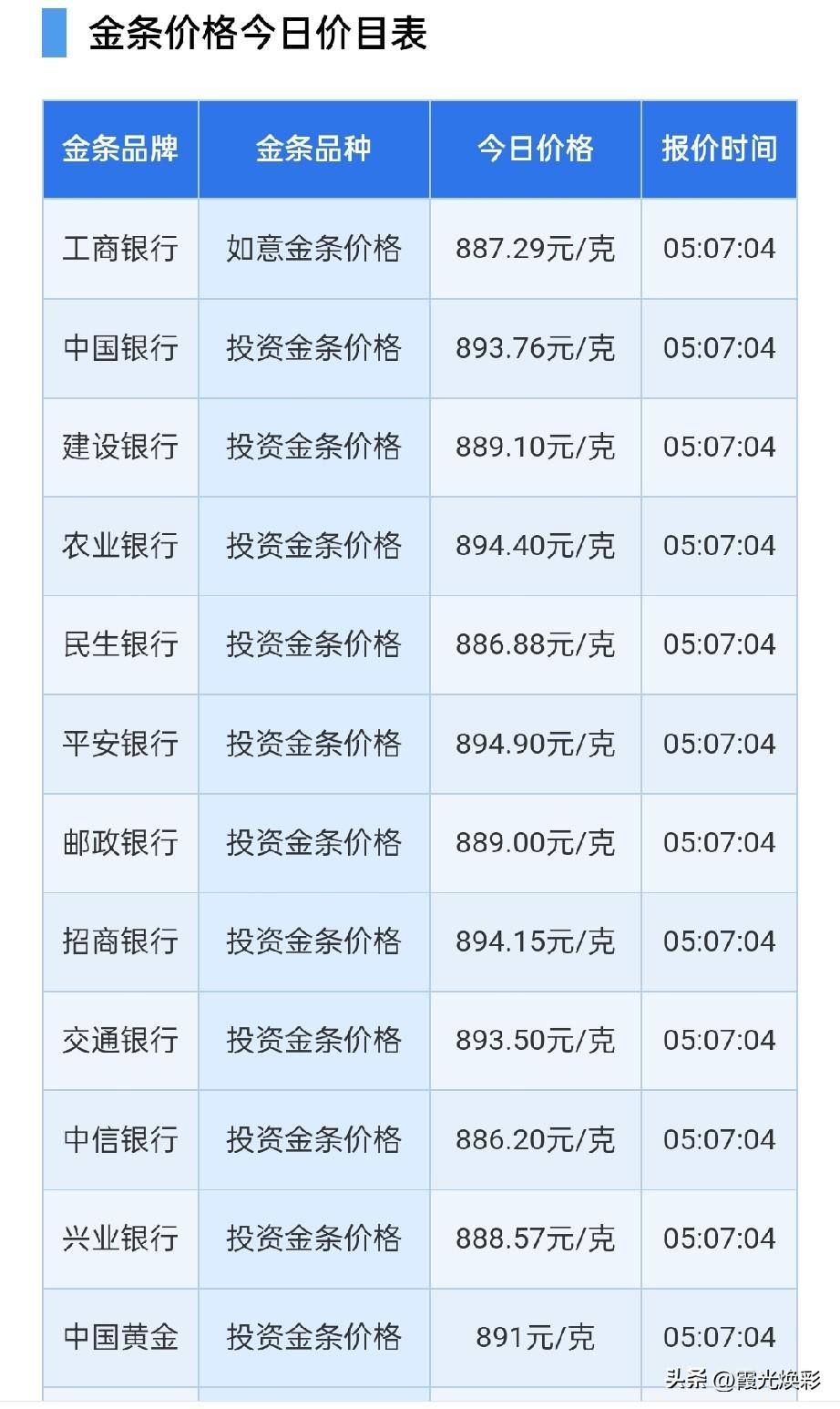 周日！来看看银行金条售卖价多少？

2026年7月19日，星期日，农历六月初六。