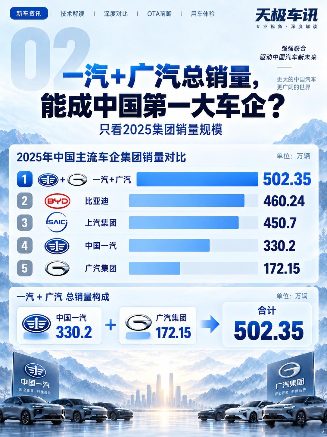一汽 +广汽 传战略整合？广州和长春怎么分广汽突然停牌，一汽+广汽战略整合传闻再