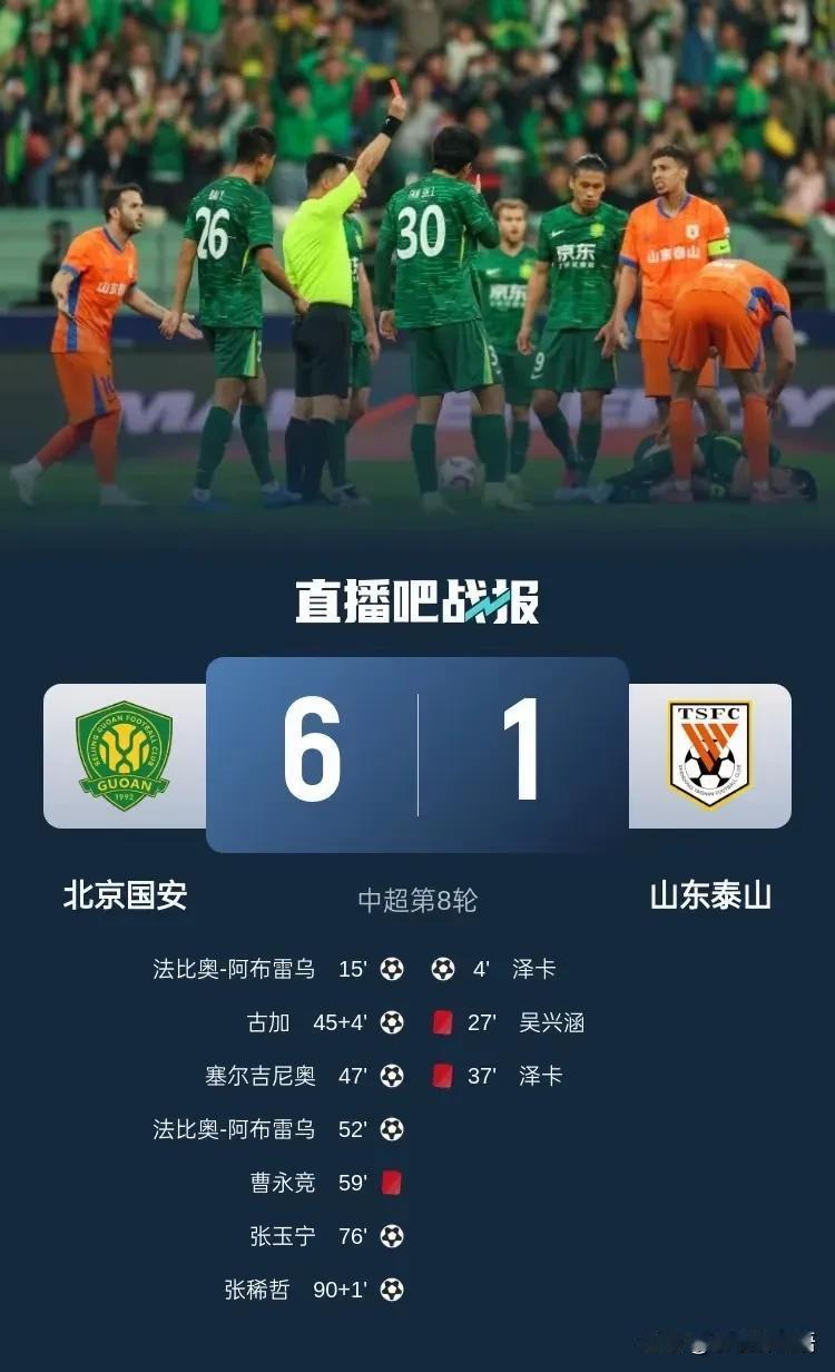 泰山1-6负于北京。

泰山队永远都是这样，你觉得的他行的时候，他总会拉胯，你觉