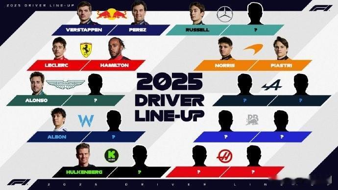 赛车：目前已经确定的2025赛季F1车队正式车手席位