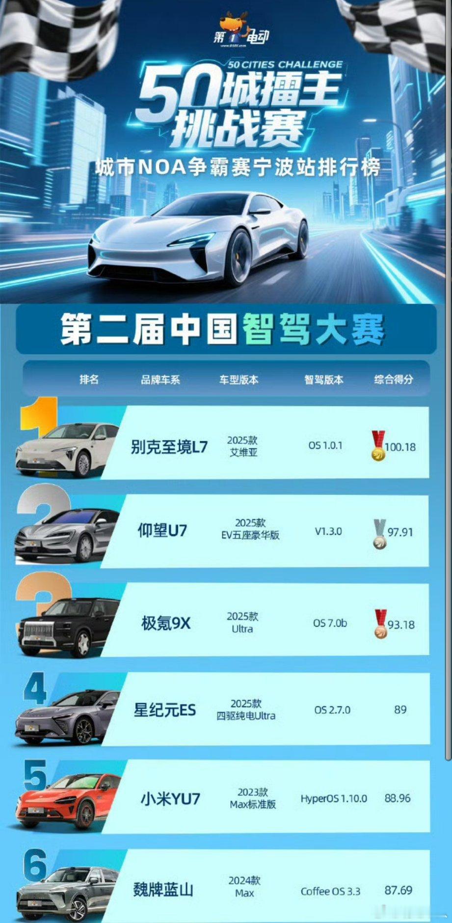 不懂就问，第一电动网写的这个“小米YU7 2023款MAX标准版”是什么版本？小