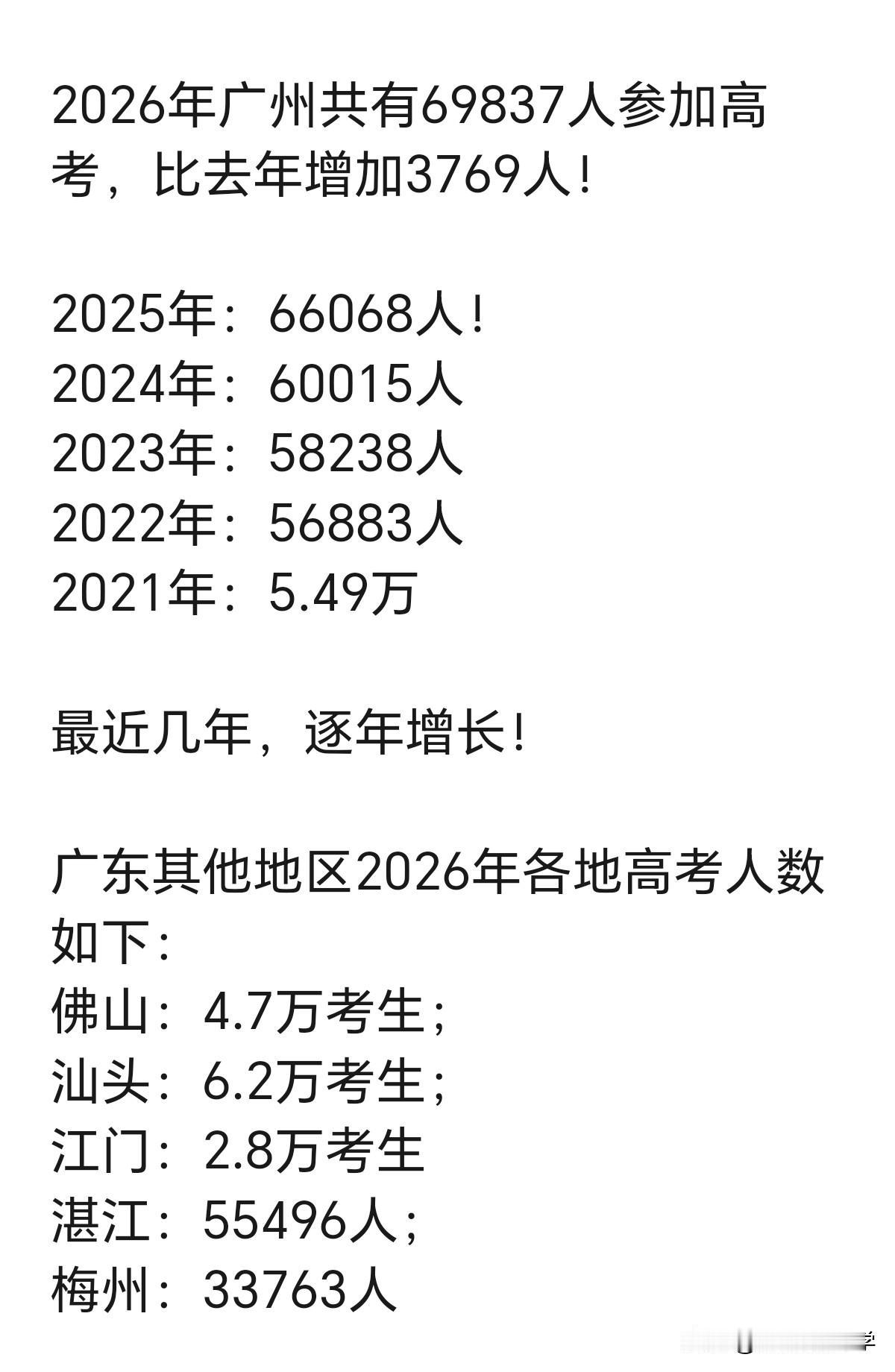 2026年广州共有69837人参加高考，比去年增加3769人！

2025年：6