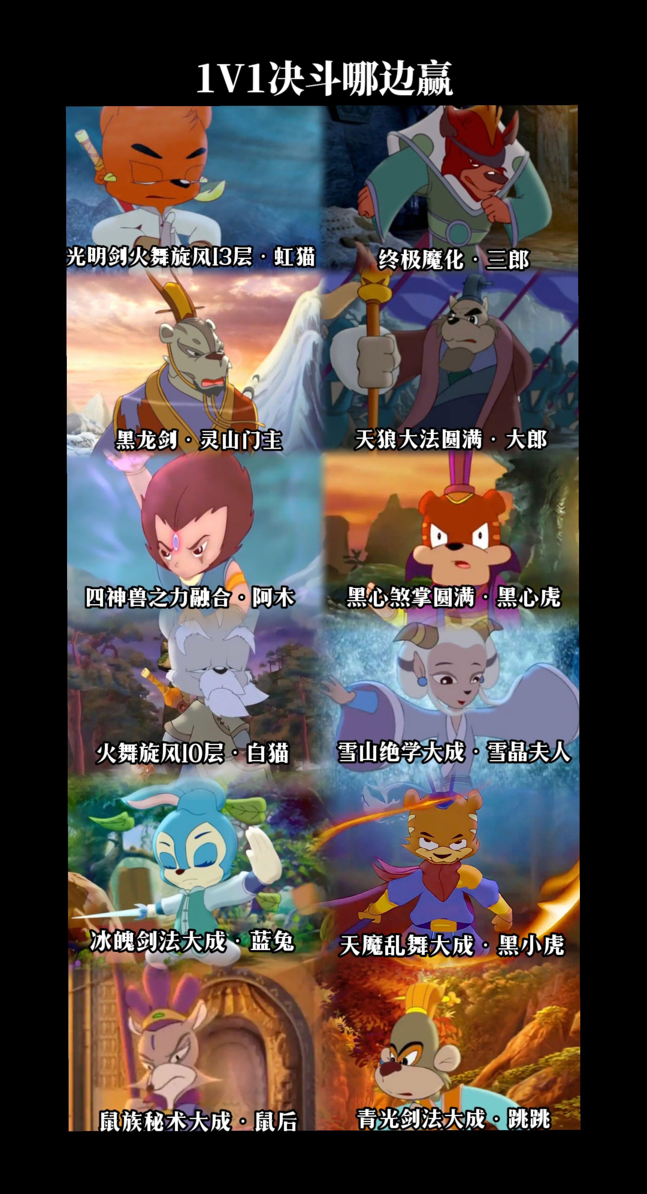 虹猫蓝兔系列：顶级高手1V1