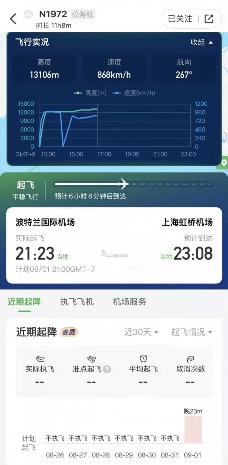 一架编号为N1972的公务机已经于当地时间21:23从波特兰国际机场起飞，预计将
