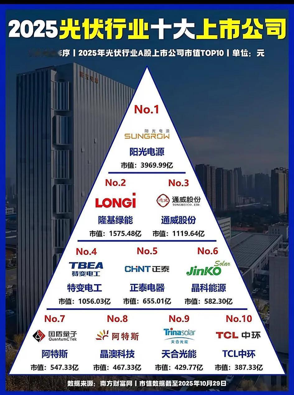 每个山西太原人都知道晶科！[心]因为晶科六七千的工资真的很香啊！可是我万万没有想