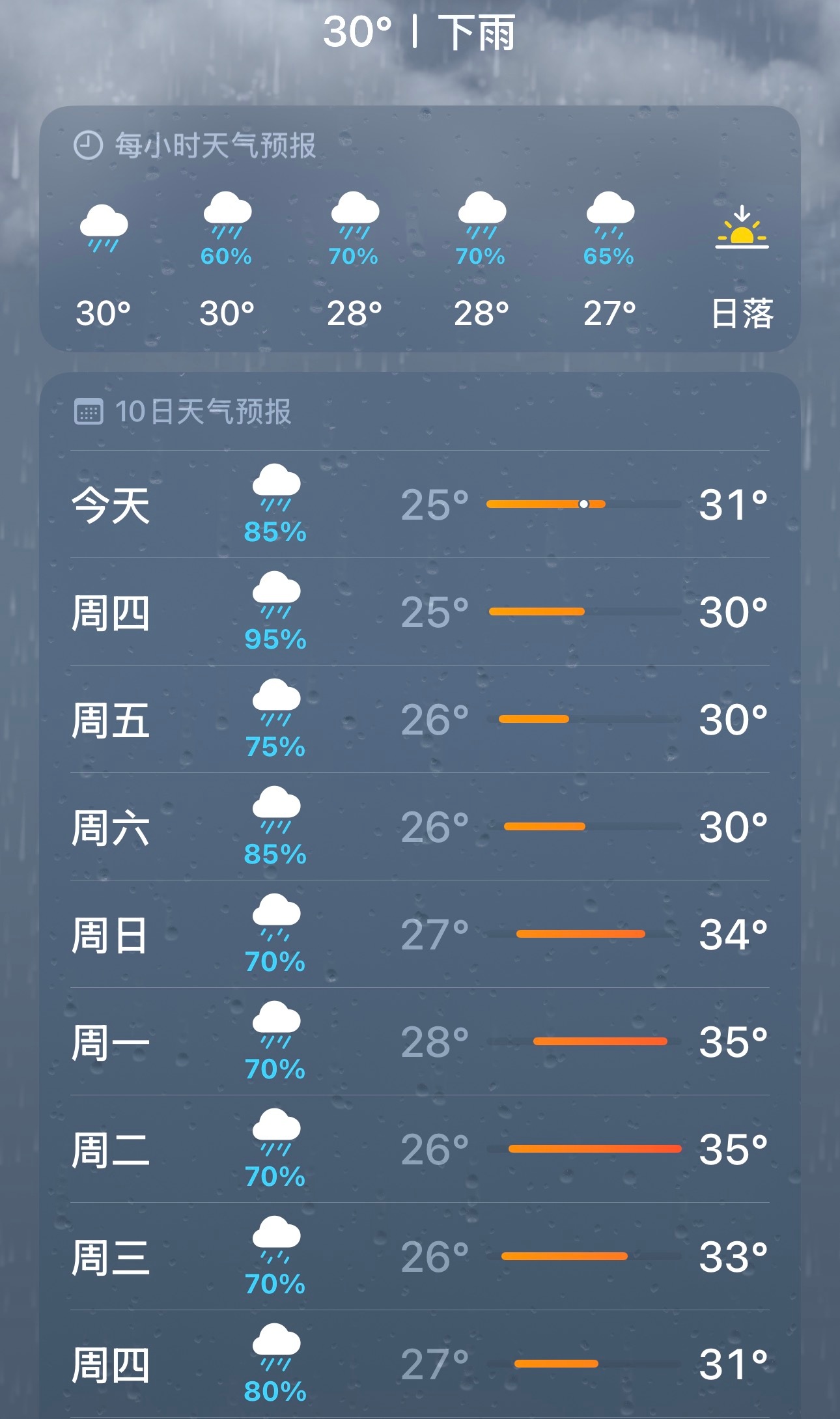 睡一觉起来，天就漏了一样