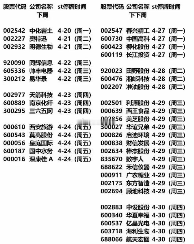 部分最新ST停牌更新（含4.20-4.30全批次 