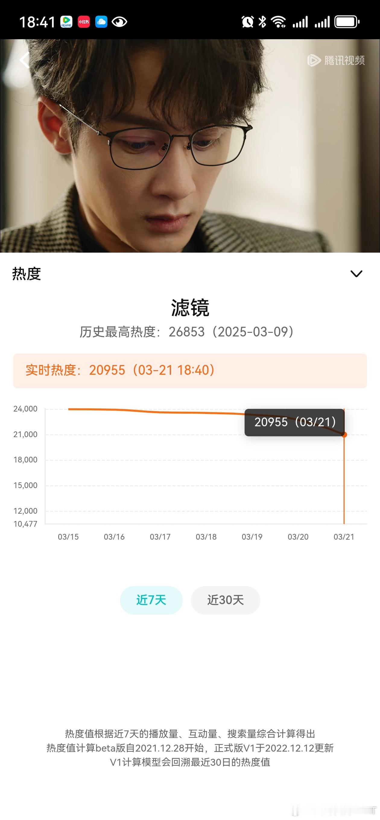 大家记得继续挂播《滤镜》喔，抓住最后的周末时间，咱们把集均再拉一拉！檀健次唐奇冲