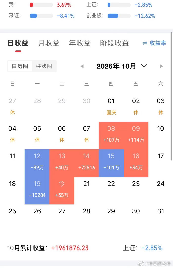 我的A 股记 录来了今日航班：    起飞:      亨通  万丰  百洋  