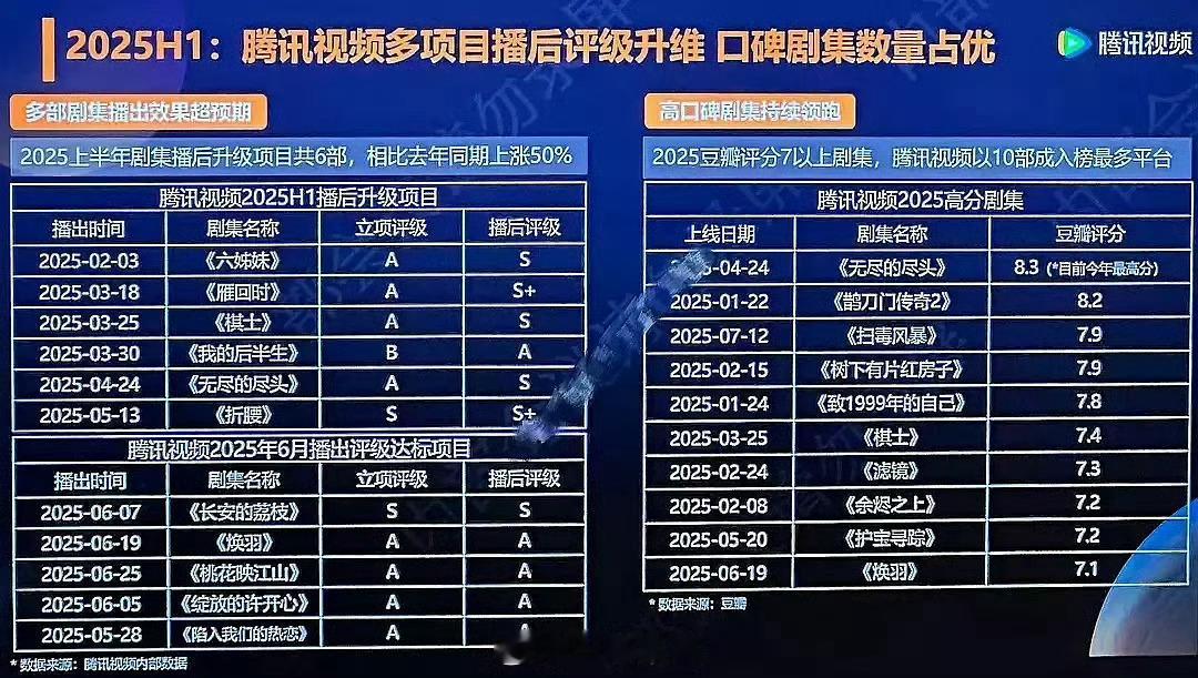 雁回时牛皮，陈都灵牛皮立项A级，播后S+ ​​​