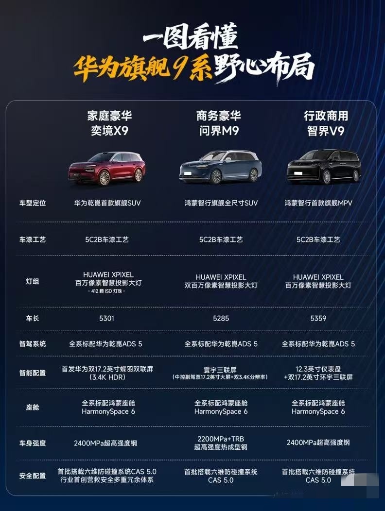 今年9系真是热闹！问界M9商务豪华，智界V9刚上市专攻行政商用，现在奕境X9又杀