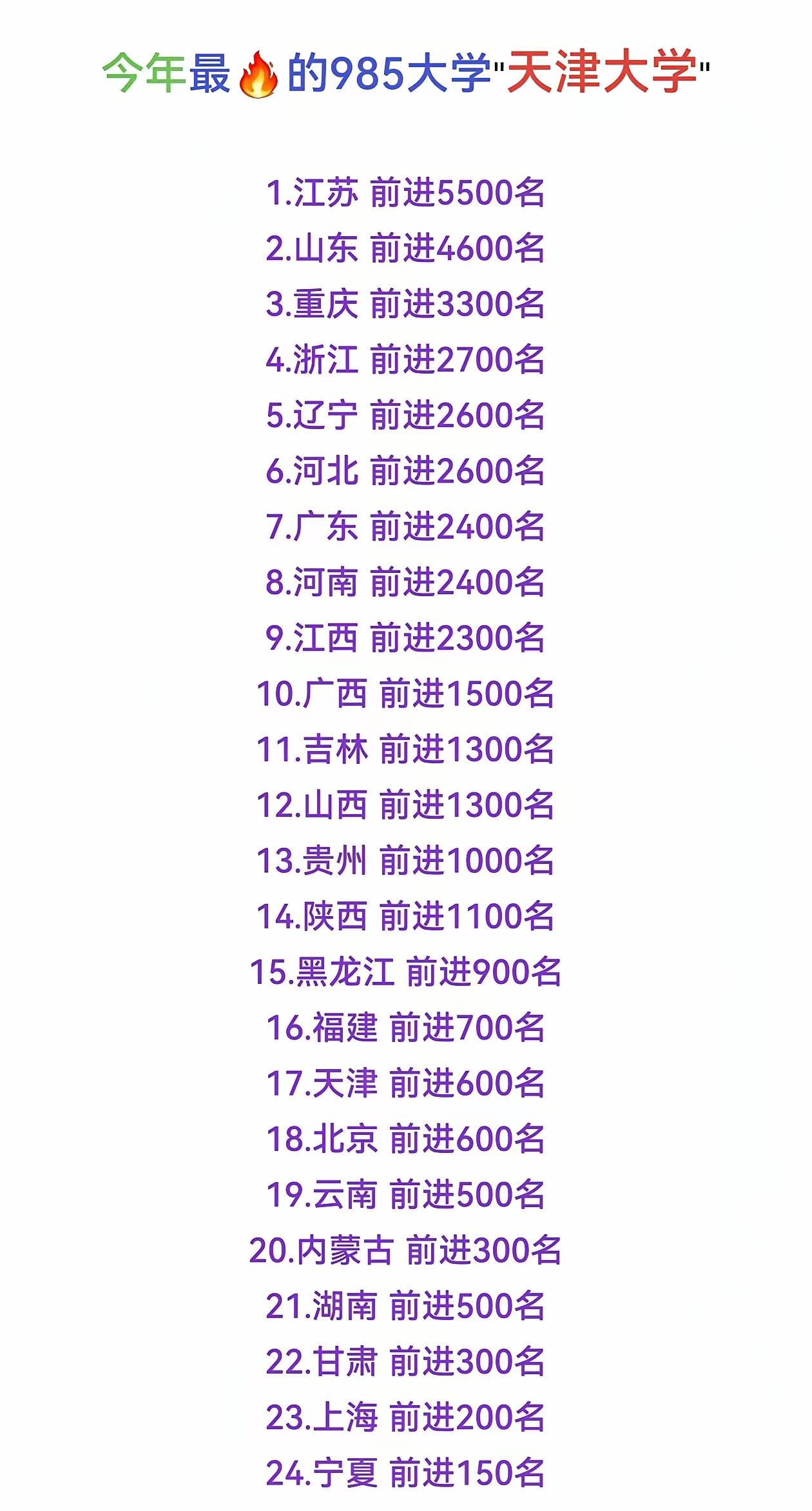2026年高考，天津大学推出多项招生改革举措：大类分流时学生可自由选择专业，开设