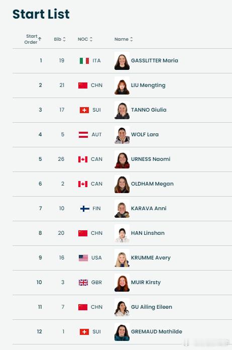 自由式滑雪女子坡面障碍技巧决赛，刘梦婷第二位出场，韩林杉第八位出场，谷爱凌第11