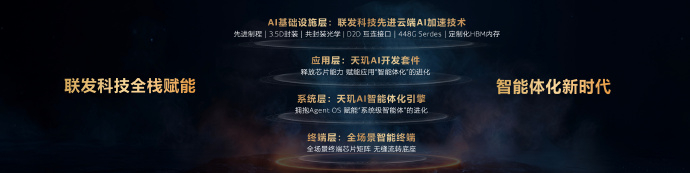今年的天玑开发者大会，MediaTek其实就在讲一件事：AI智能体要全面落地了。