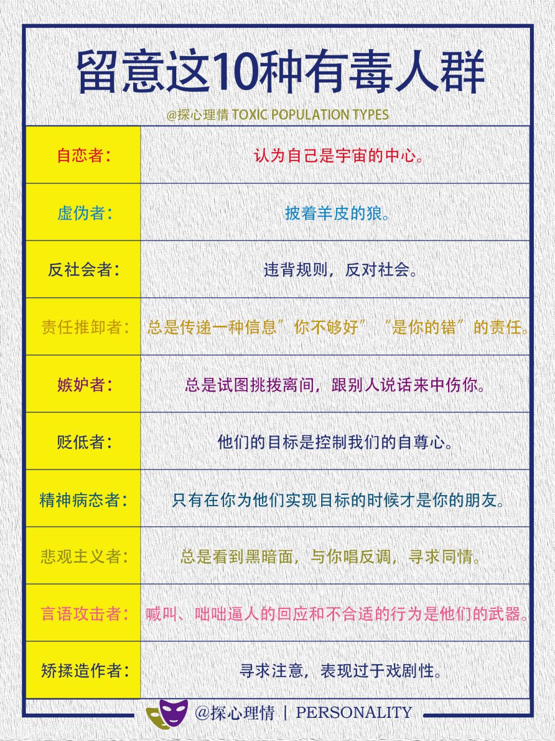 留意这10种有毒人群