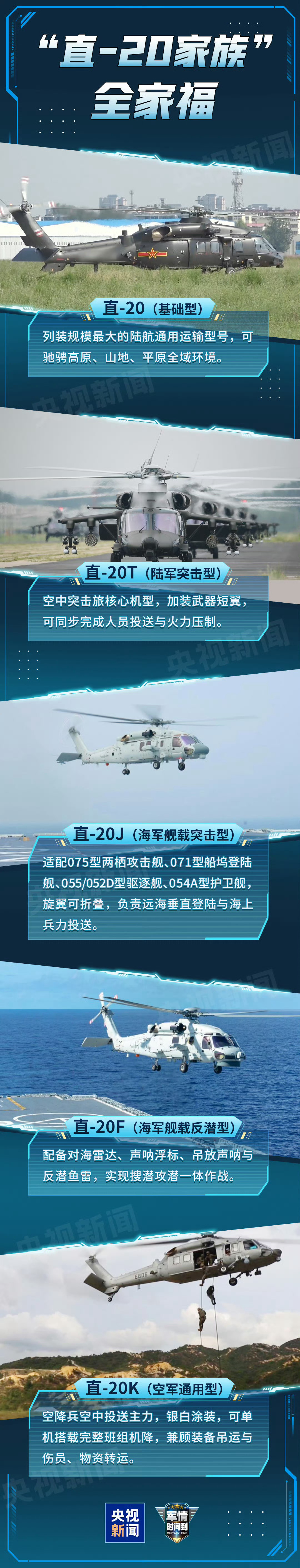 一张全家福看直20家族自信满满，直20家族体系完善，海陆空齐上阵，产能也跟上来了