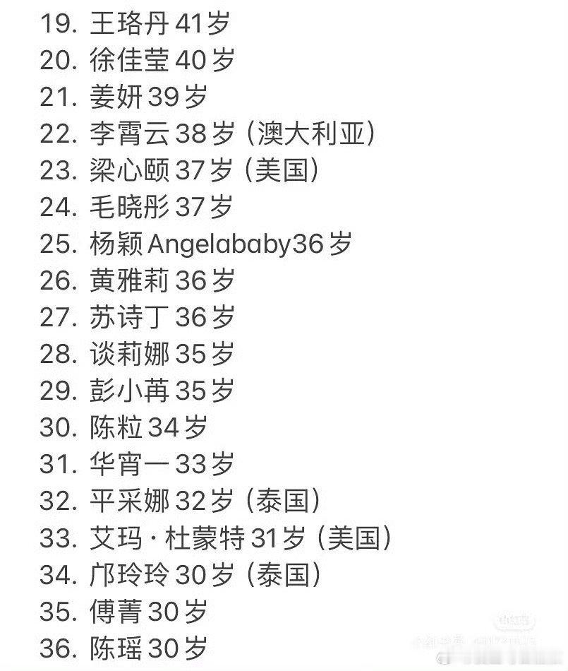 #浪姐6要来了# #疑似浪姐6拟邀名单# 期待在浪姐6中看到姐姐们的成长与突破！