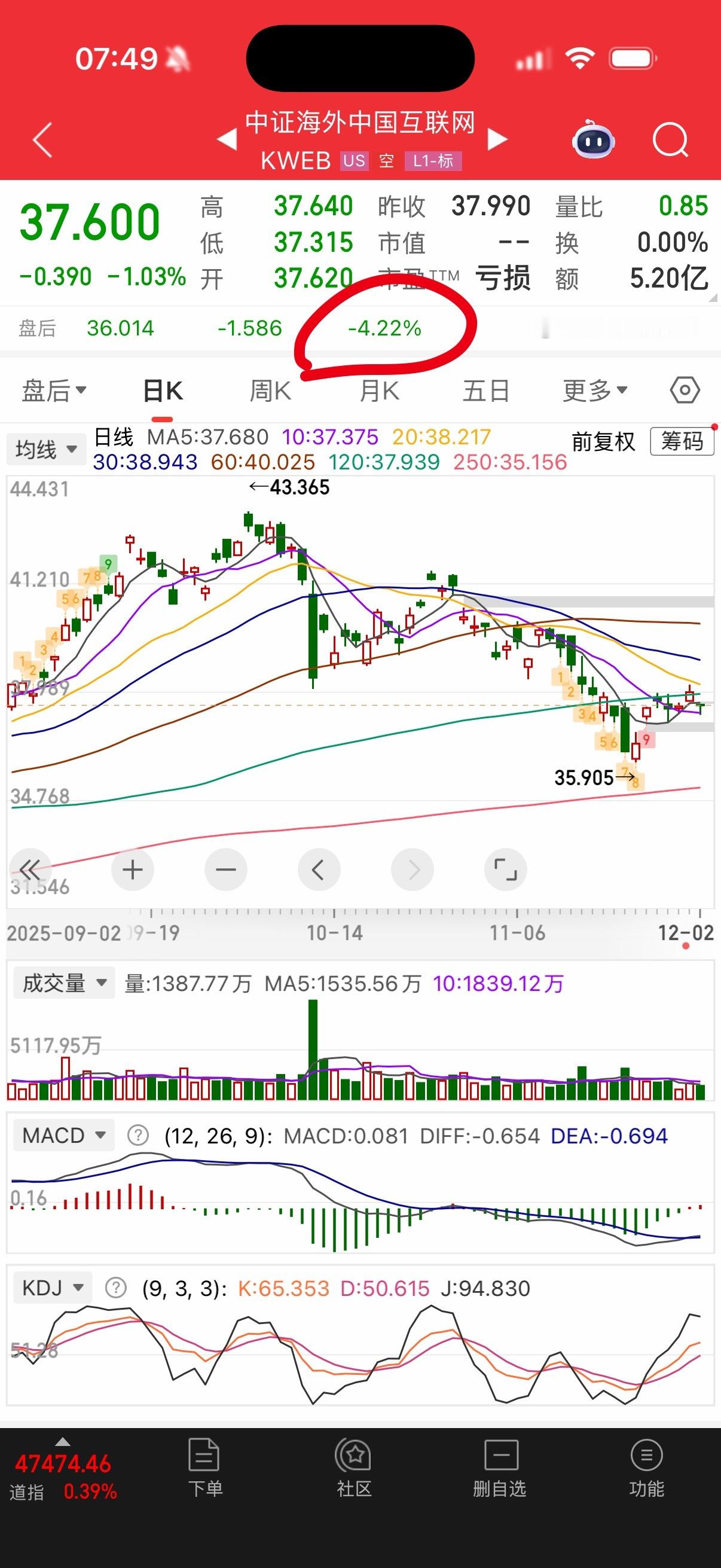 中概股盘后大跌，有啥利空？ 