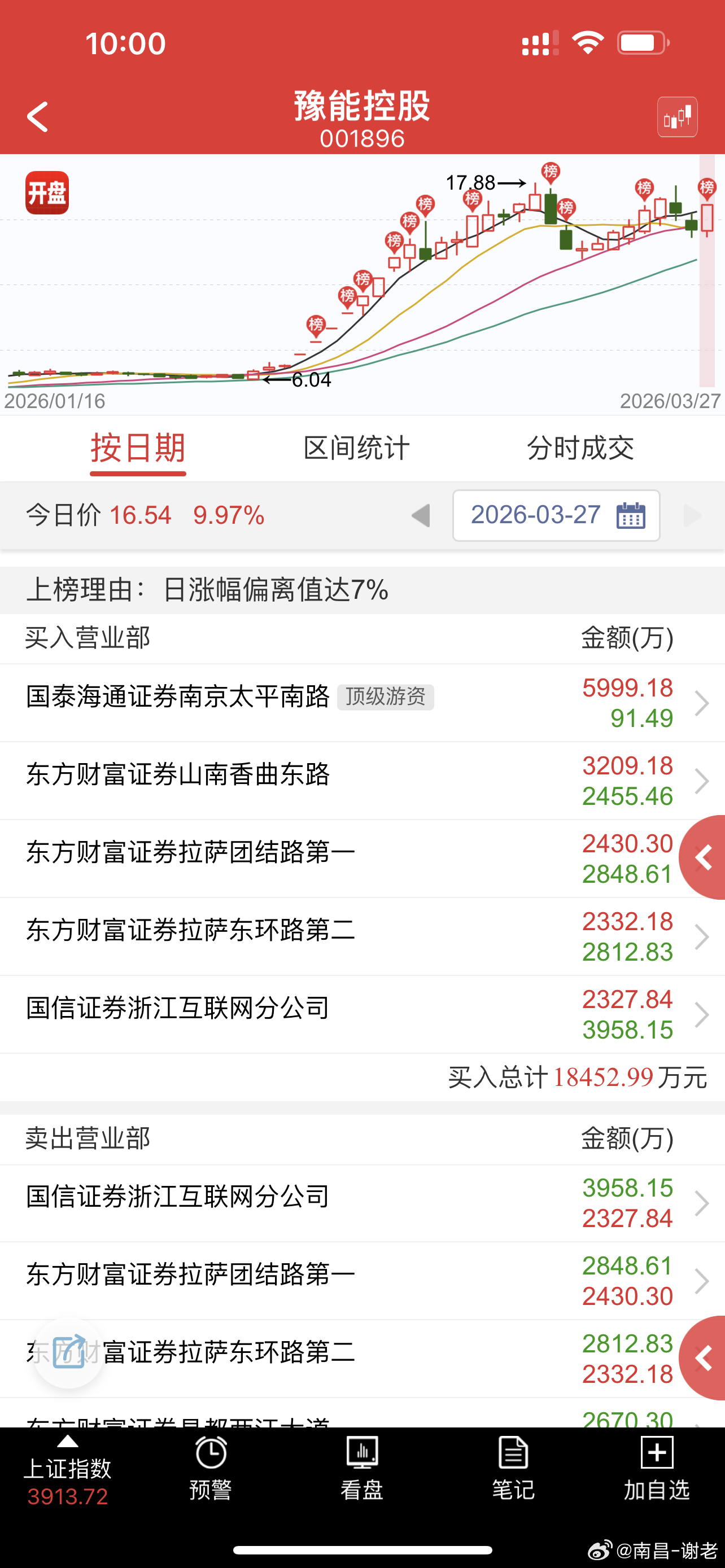 新一大佬来了，超级大利好，第一波就是他助力的，这次又来了 