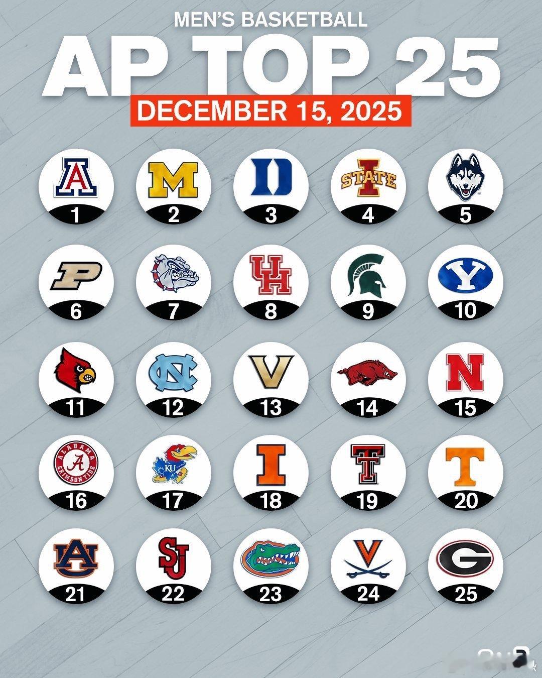 新一周美联社Top25 