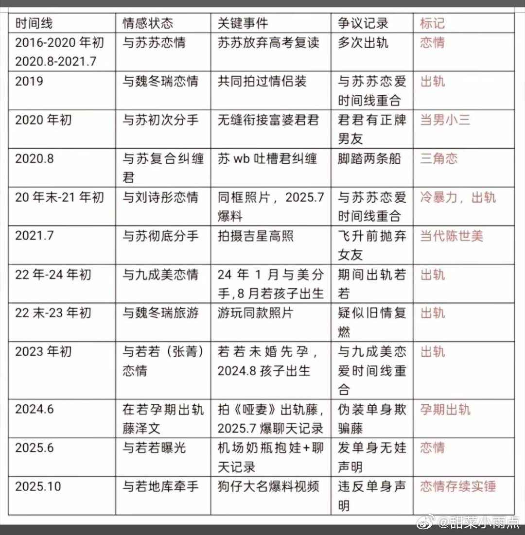 我的天呐，来个人懂我一下看到这张图的震惊！上次获得“时间管理大师”称号的已糊，这