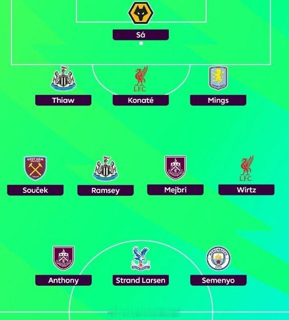 希勒评英超26轮最佳阵：塞梅尼奥、维尔茨、科纳特入选，枪手无一人入选 英超联赛 