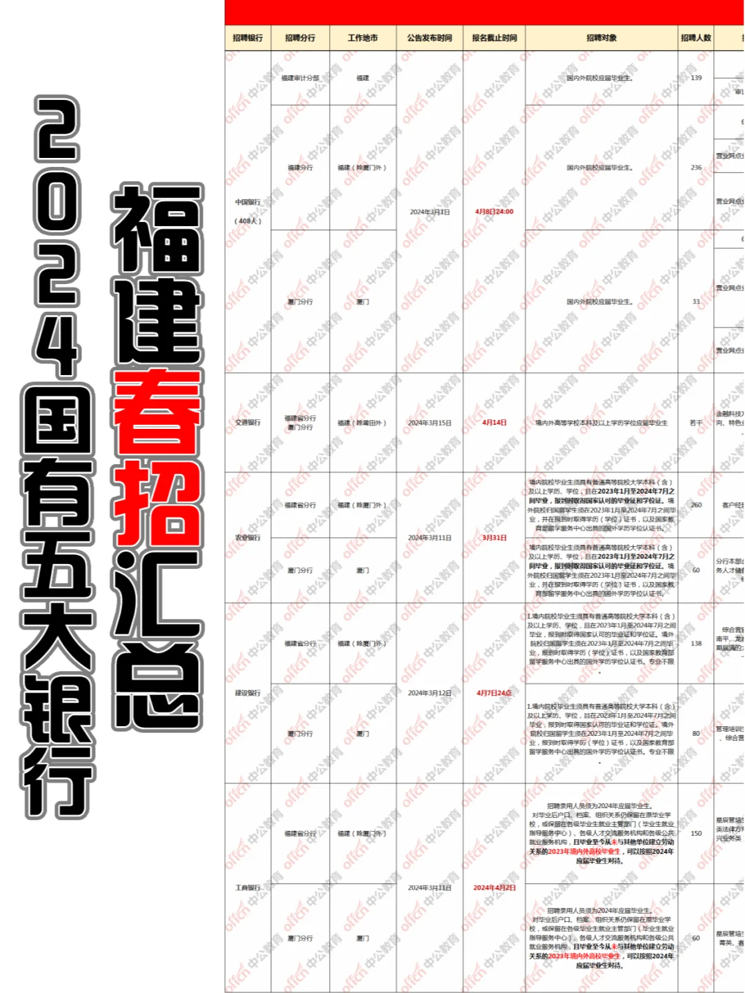 🌟24年！福建春招小众编制！快捡漏报名！